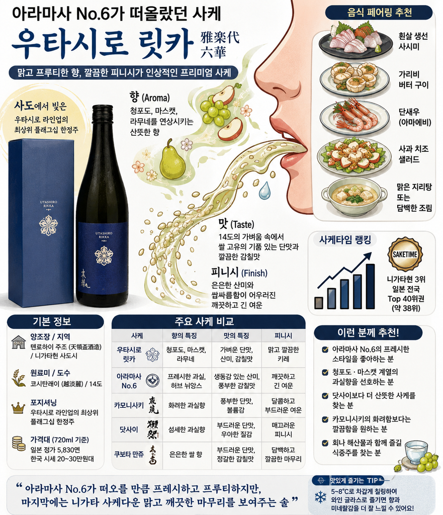 우타시로 릿카